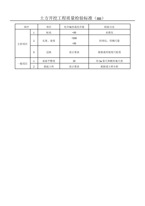 土方开挖工程质量检验标准