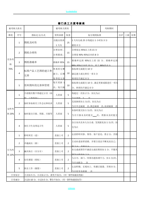 设计岗位绩效考核表