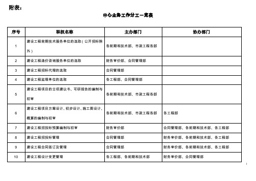 广州开发区政府投资建设项目管理中心