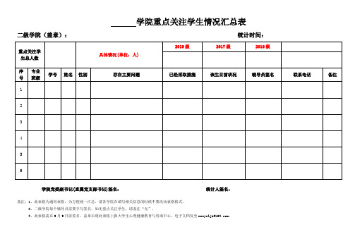 学院重点关注学生情况汇总表