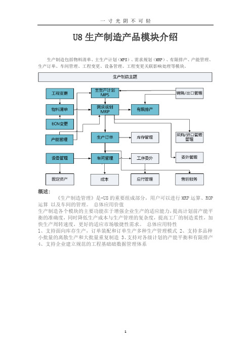 用友U8生产制造产品模块功能说明.doc