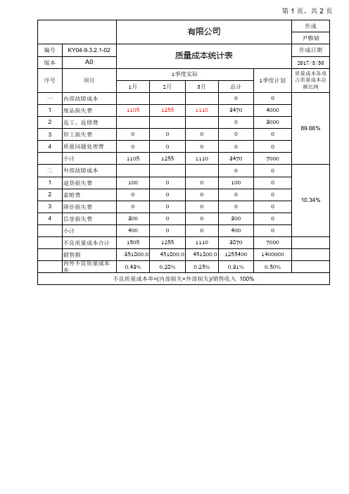 PR04-5.6.1.1-02质量成本统计表