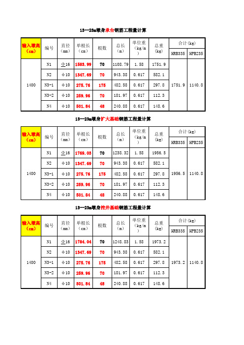 单线圆端形桥墩图号：叁桥(2005)4203-B