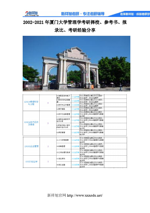 2020-2021年厦门大学管理学考研择校、参考书、报录比、考研经验分享