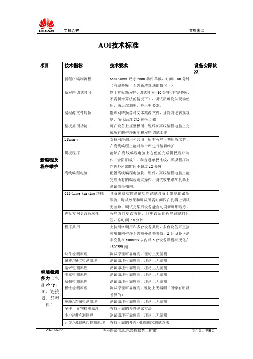 AOI技术标准20130805