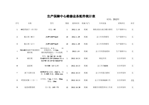 2012设备维修配件统计表