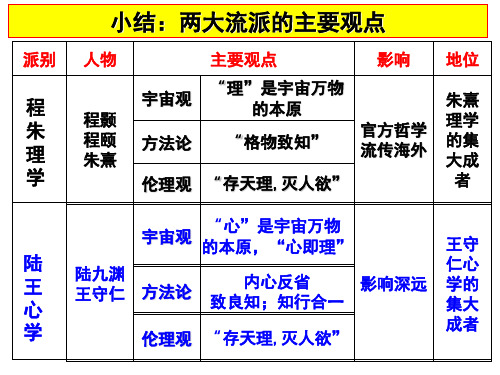 高考历史人教版必修三一轮复习课件  第4课 明清之际活跃的儒家思想