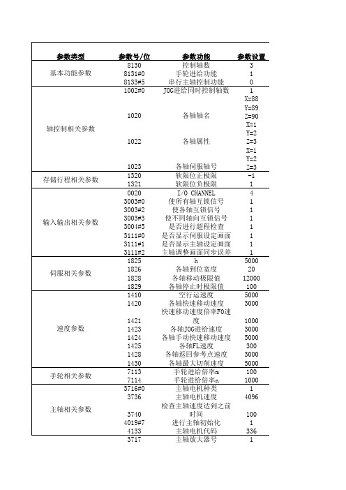 FANUC基本参数设置表