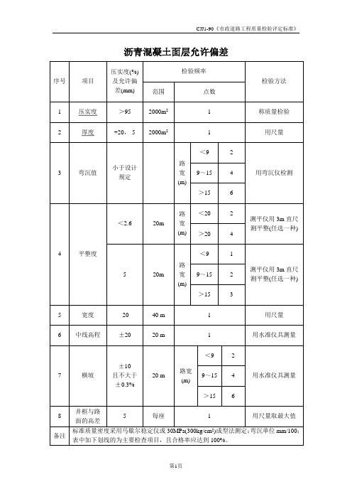 CJJ1-90市政道路工程质量检验评定标准(沥青)