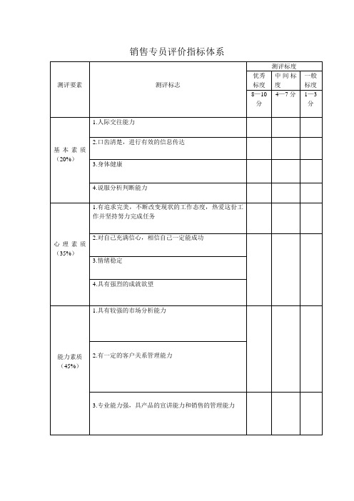 销售专员评价指标体系