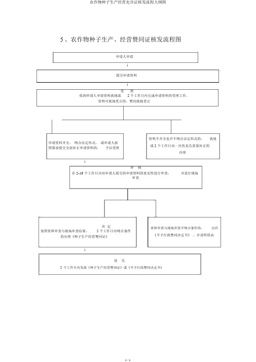 农作物种子生产经营许可证核发流程纲要图