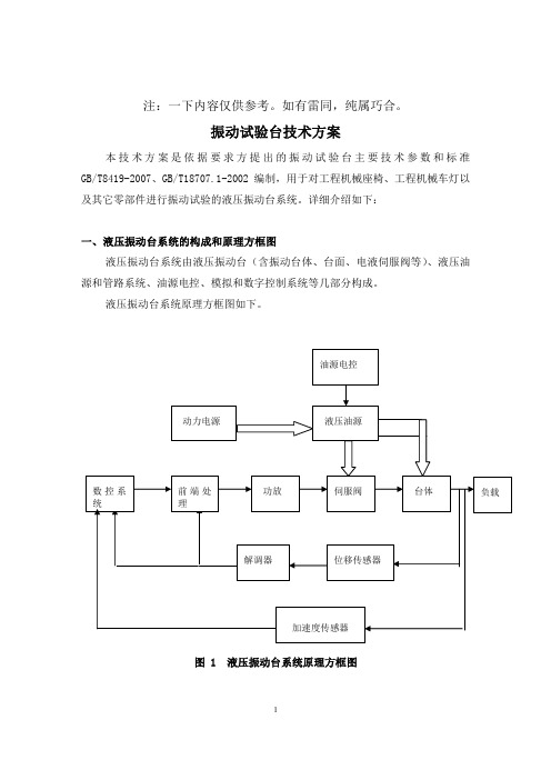 振动试验台技术方案