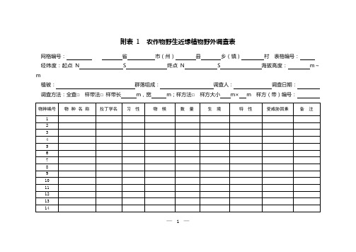 附表1野外植物物种资源样方调查表