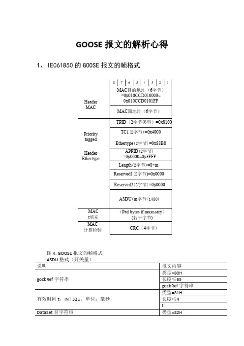 GOOSE解析心得