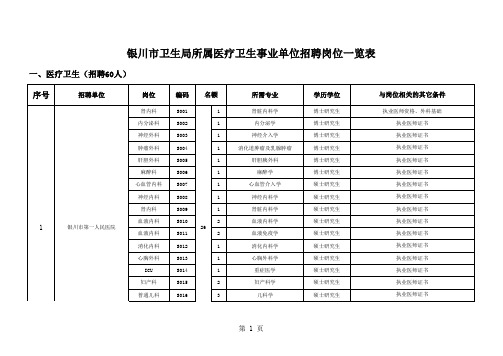 事业单位招聘岗位表