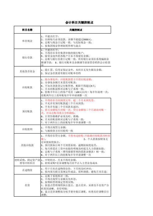 会计科目关键控制点