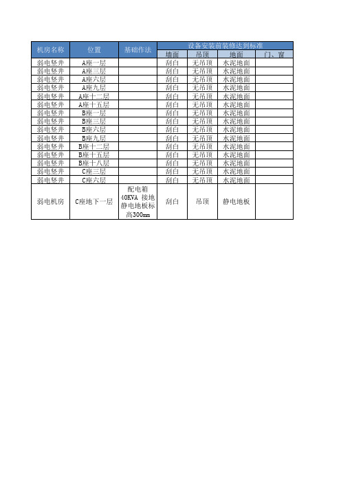 设备机房统计表
