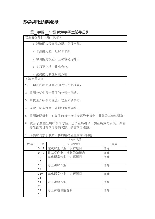 数学学困生辅导记录