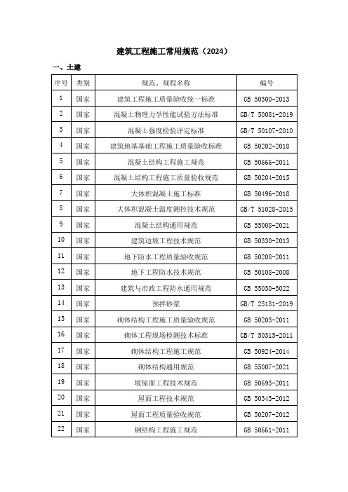 建筑工程施工常用规范2024