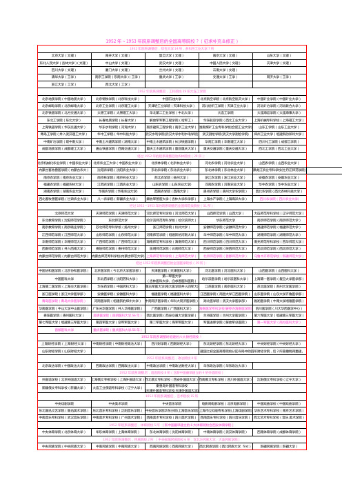 1952年院系调整