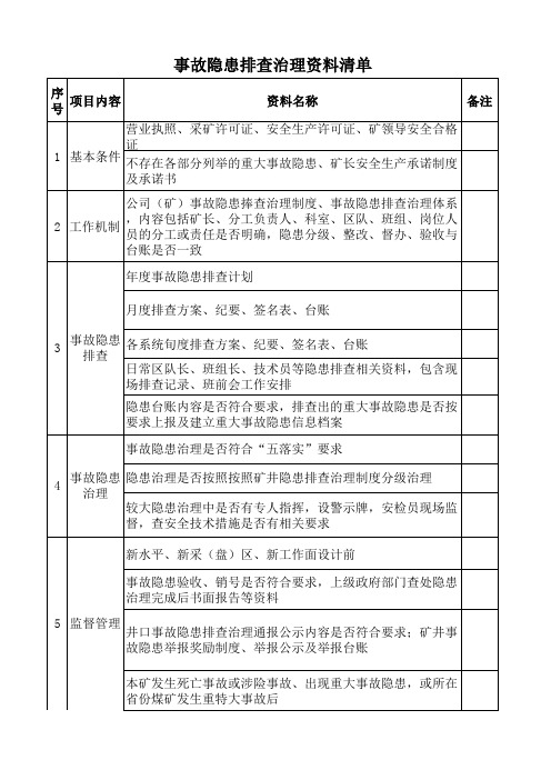 煤矿安全生产标准化事故隐患排查治理资料清单