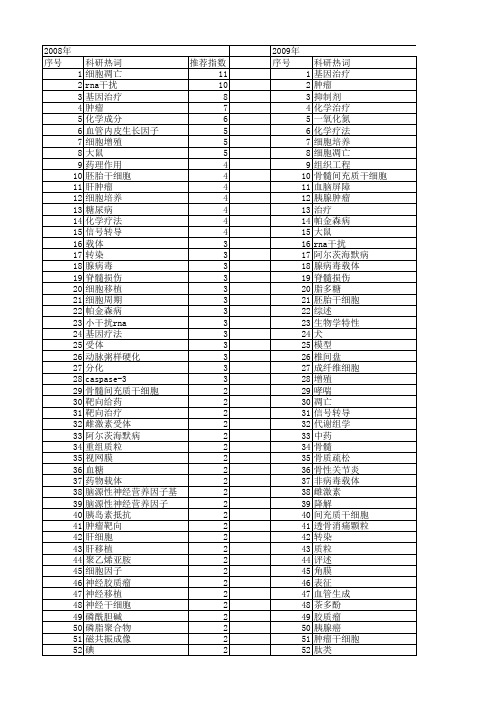 【国家自然科学基金】_化学治疗_基金支持热词逐年推荐_【万方软件创新助手】_20140729