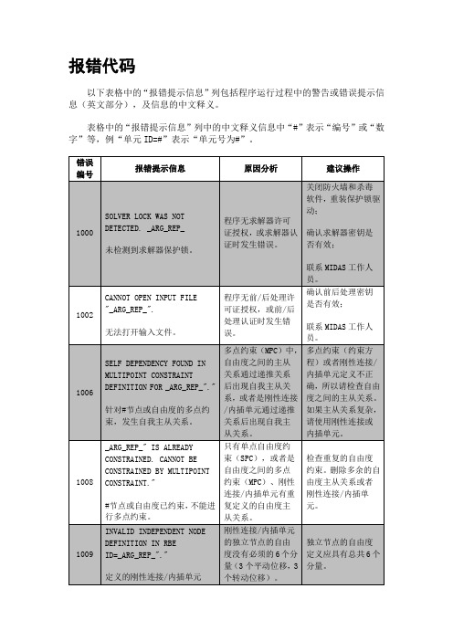 MidasGTSN报错信息提示原因分析及操作建议