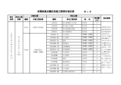 安图县重点灌区改造工程项目划分表