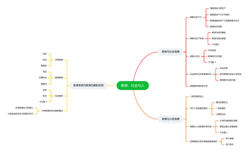 教育、社会与人(思维导图)