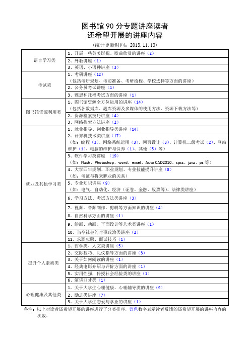 图书馆90分专题讲座读者