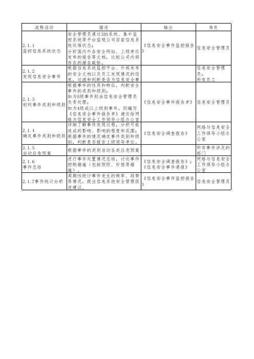 信息安全事件管理流程