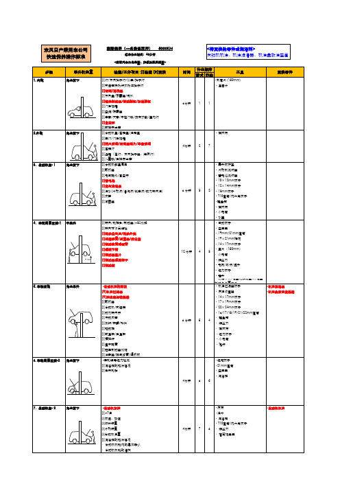 5000公里保养操作标准-最终