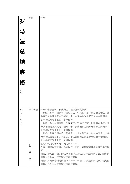 罗马法总结表格