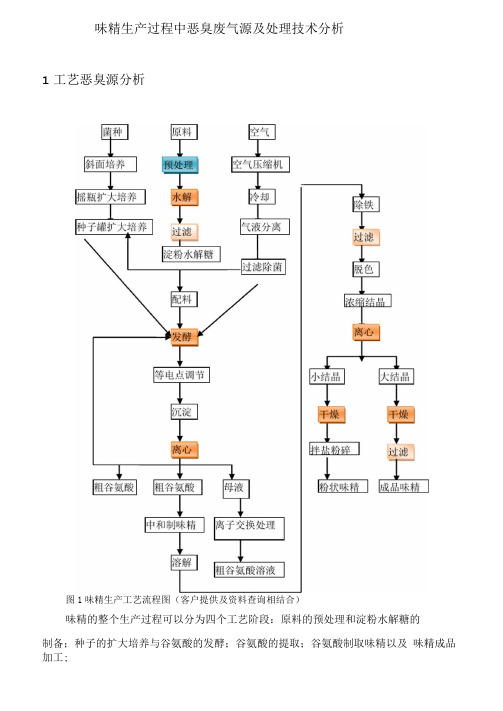 生物发酵异味恶臭治理技术介绍