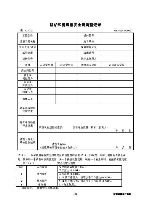 安全阀调整记录