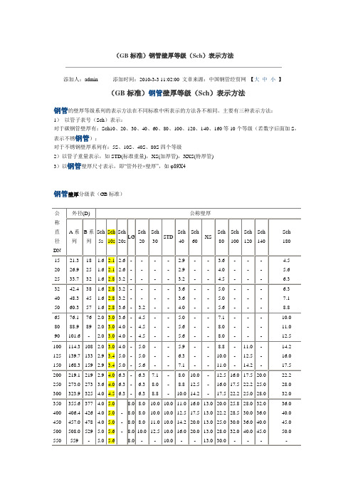 (GB标准)钢管壁厚等级(Sch)表示方法