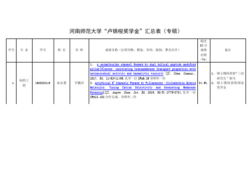 河南师范大学卢锦梭奖学金汇总表(专硕)