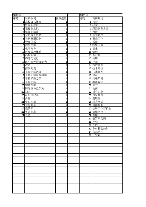 【国家社会科学基金】_全面控制_基金支持热词逐年推荐_【万方软件创新助手】_20140809