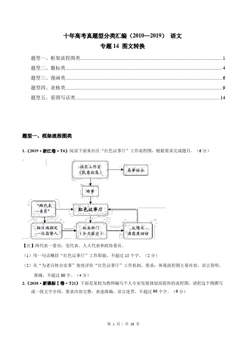 专题14 图文转换   2010-2019年近10年高考语文真题分项版汇编(学生版) 