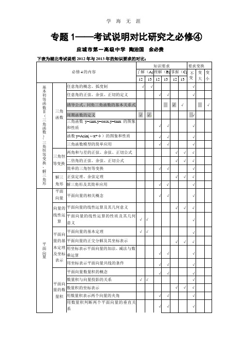 湖北省孝感市高考数学备考资料 研究专题1(必修)：必修4.pptx