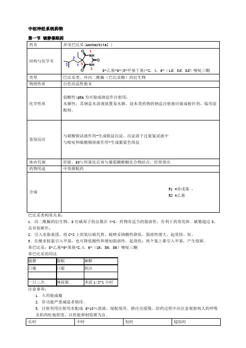 药物化学重点笔记打印版 