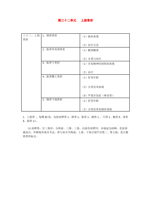 32 第三十二单元  上肢骨折