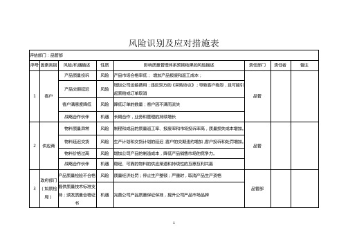 2022年ISO9001质量管理体系风险识别及应对措施表(品质部)