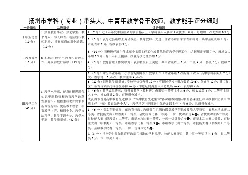 扬州学科专业带头人中青年教学骨干教师教学能手