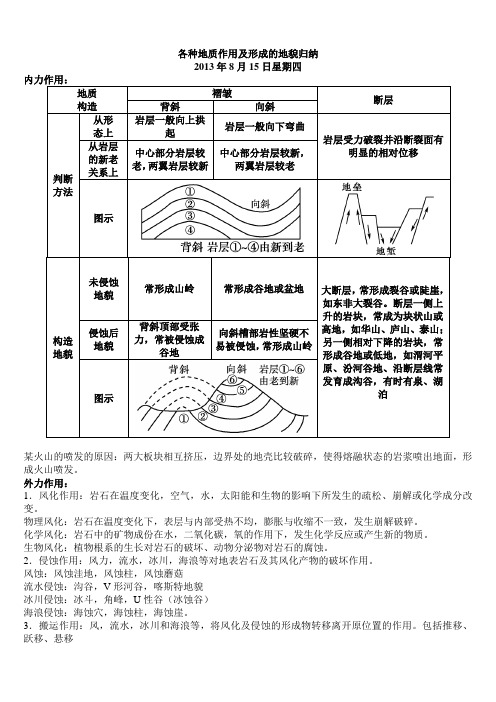 地质作用形成的地貌