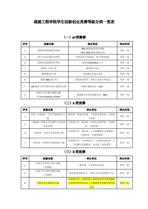 福建工程学院学生创新创业竞赛等级分类一览表