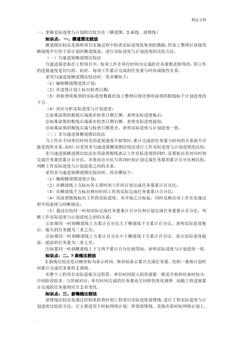 实际进度与计划进度的比较方法