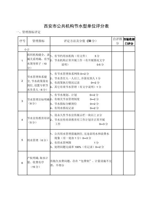 西安市公共机构节水型单位评分表