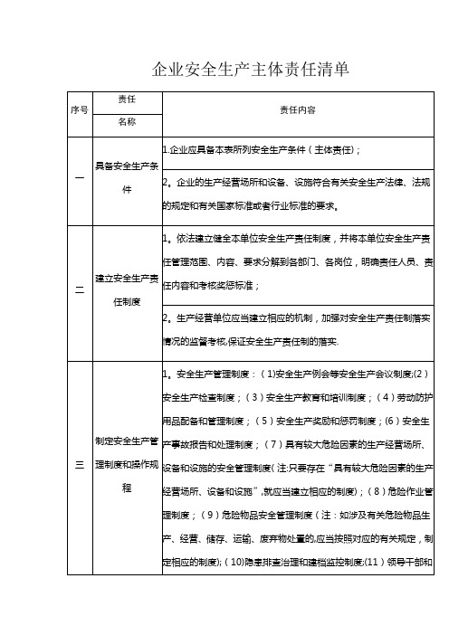 企业安全生产主体责任清单