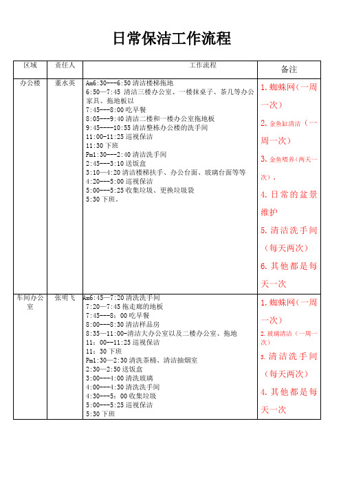 日常保洁工作时间表